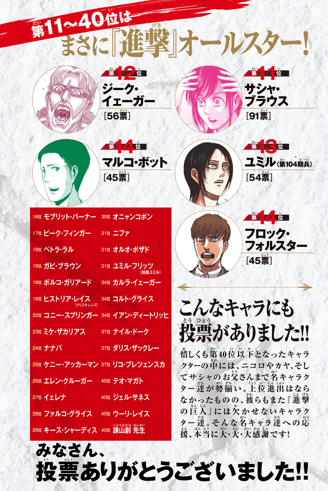 进击的巨人 完结纪念角色人气排行 谏山创不负众望拿下最后一名 Wanuxi