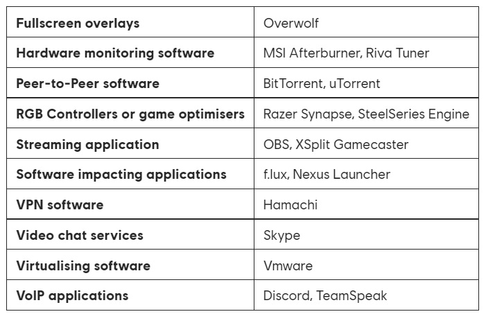Ubisoft表示游戏不顺不一定是他们的错 可能是discord Razer Synapse等等第三方软件的问题 Wanuxi Ubisoft表示游戏不顺不一定是他们的错 可能是discord Razer Synapse等等第三方软件的问题 Wanuxi